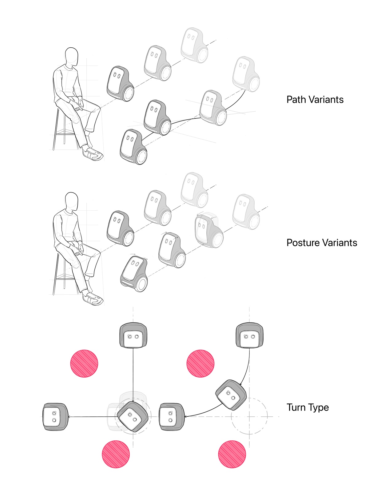 Sketches of an older adult seated beside Lemmy as it follows straight and curved paths, holds different postures and turns sharply or smoothly